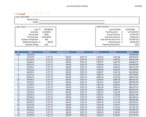 Printable Amortization Schedule Excel
