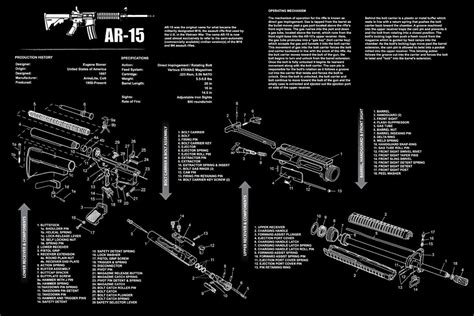 Printable Ar 15 Exploded Diagram