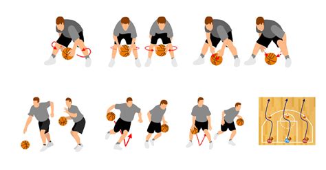 Printable Basketball Dribbling Drills