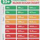 Printable Blood Sugar Level Chart