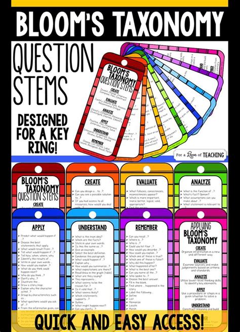 Printable Bloom's Taxonomy Question Stems