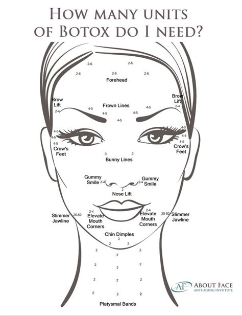 Printable Botox Charting Sheet