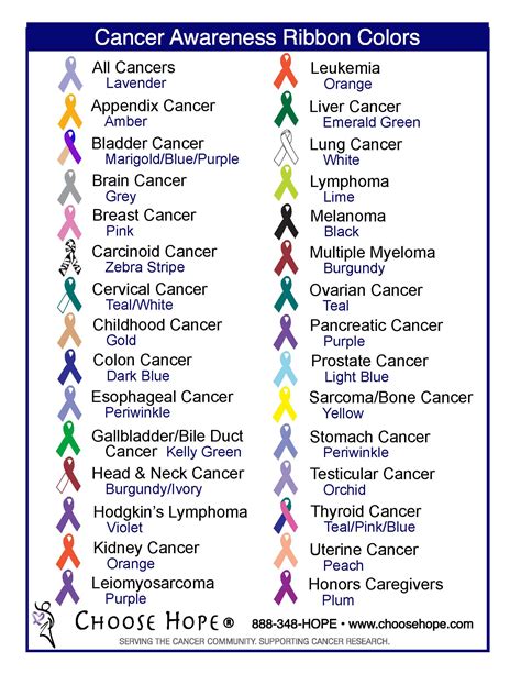 Printable Cancer Ribbon Colors