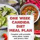 Printable Candida Diet Meal Plan