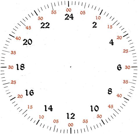 Everything You Need To Know About Printable Clock Face With Minutes