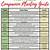 Printable Companion Planting Chart