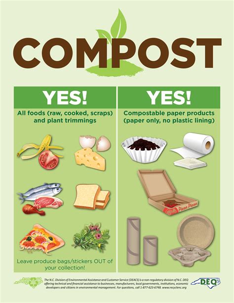 Printable Compost Bin Sign