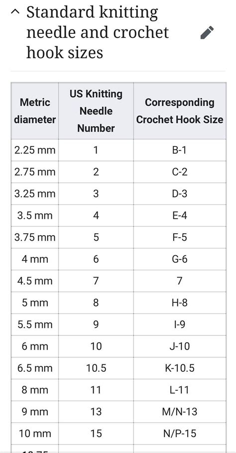 Printable Crochet Hook Size Chart