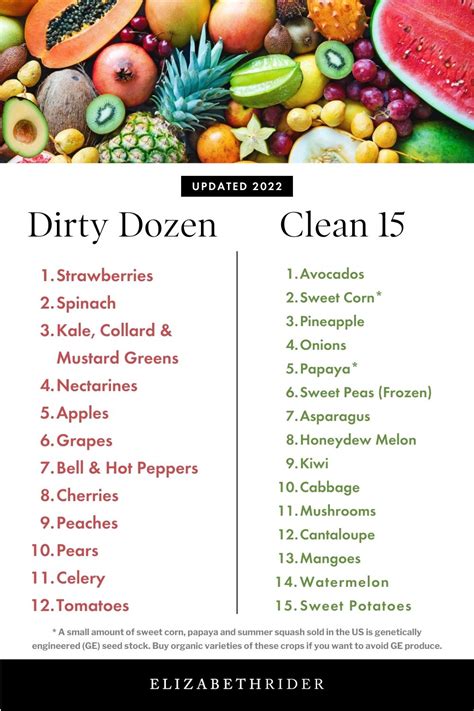 Printable Dirty Dozen Clean 15