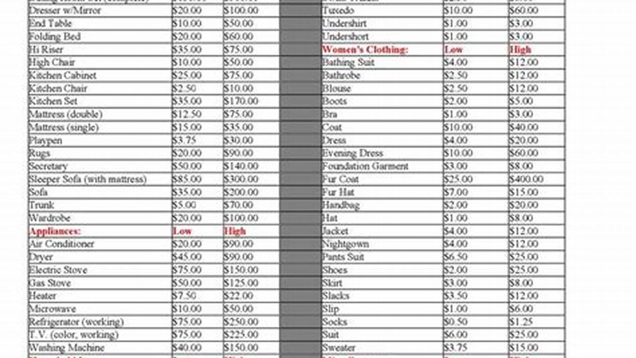 Printable Donation Value Guide 2024