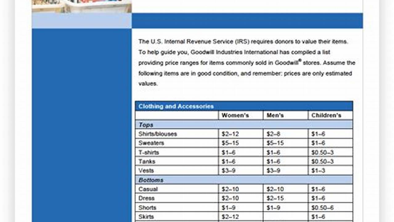 Printable Donation Value Guide 2025 Pdf