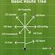 Printable Football Route Tree