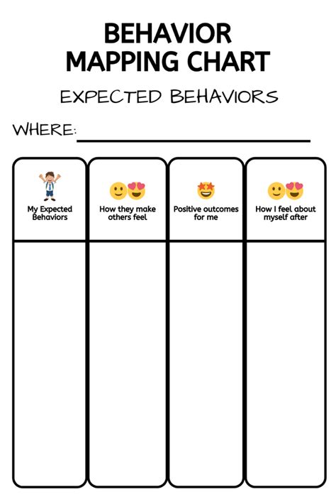 Printable Free Expected And Unexpected Behaviors Worksheet