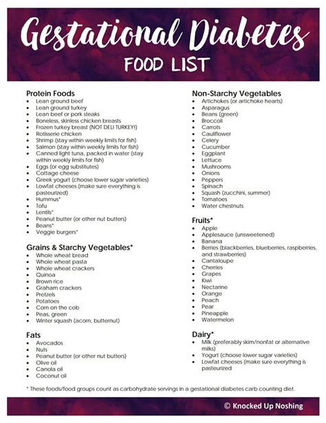 Printable Gestational Diabetes Food List