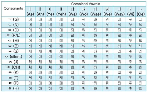 Printable Korean Alphabet Chart