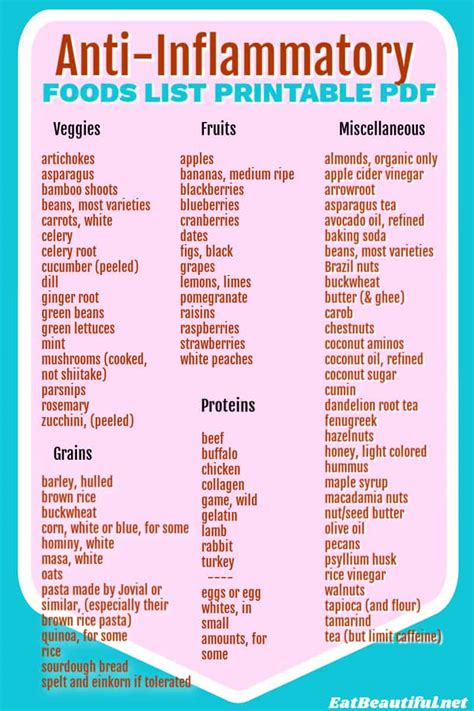 Printable List Of Anti Inflammatory Foods