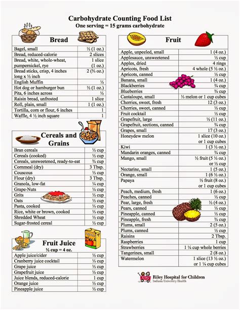 Printable List Of Good Carbs For Diabetics