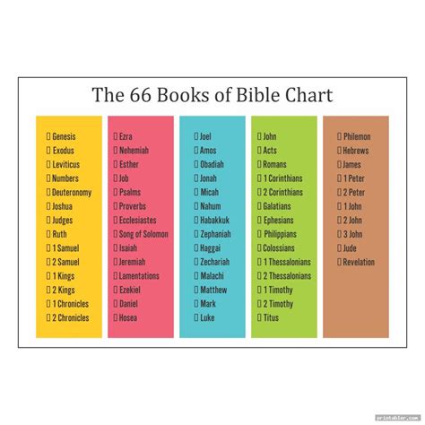 Printable List Of The 66 Books Of The Bible