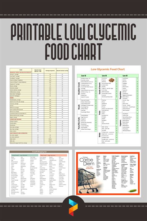 Printable Low Glycemic Food List