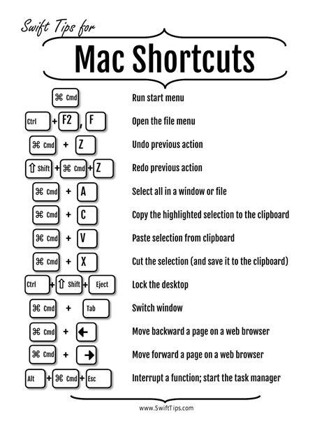 Printable Mac Keyboard Shortcuts