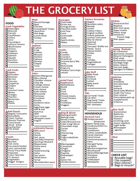 Printable Master Grocery Shopping List
