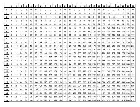 Printable Multiplication Chart 1-100