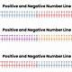 Printable Negative And Positive Number Line