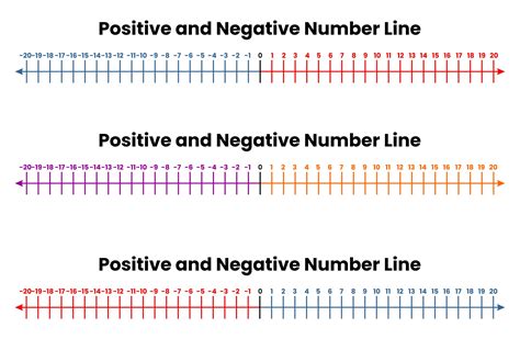 Printable Number Line With Negative And Positive Numbers To 20