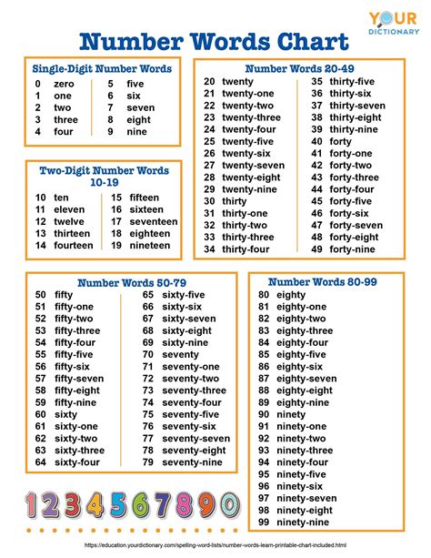 Printable Numbers In Words