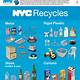 Printable Nyc Recycling Poster