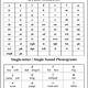 Printable Phonogram Chart