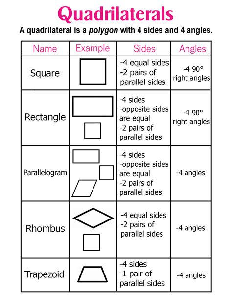 Quadrilaterals Earth's Lab