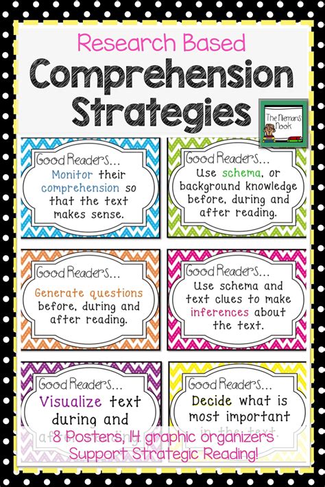 Printable Reading Comprehension Strategies