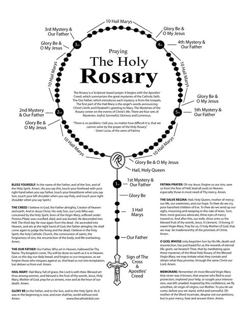 Printable Rosary Prayer In English