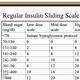 Printable Sliding Scale Insulin Chart Download