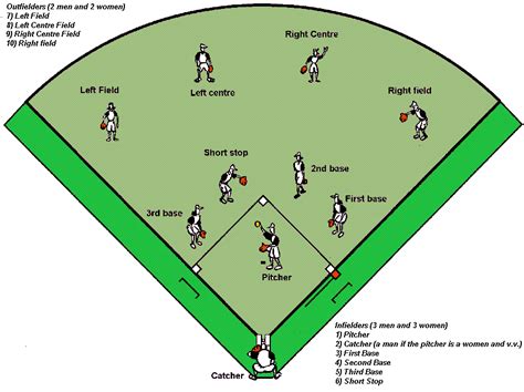 Printable Softball Field Position Template