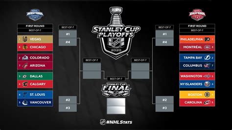Printable Stanley Cup Bracket 2024