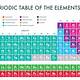 Printable Table Of Elements