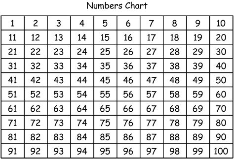 Printable 1 100 Number Chart