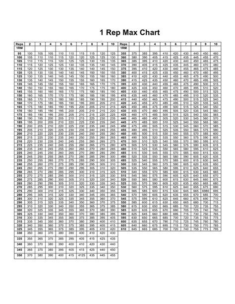 Printable 1 Rep Max Chart