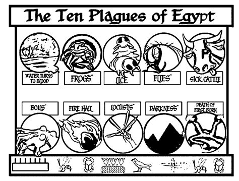 Printable 10 Plagues Of Egypt Coloring Pages