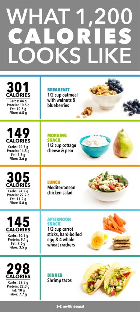 Printable 1200 Calorie Diet Plan Pdf