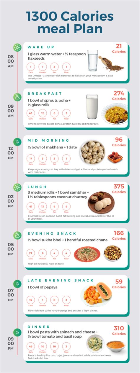 Printable 1300 Calorie Meal Plan