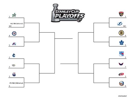 Printable 2024 Nhl Bracket