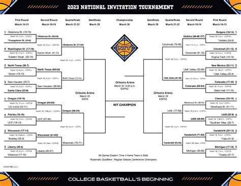 Printable 2024 Nit Bracket