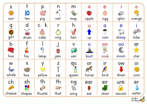 Printable 44 Phonemes Chart