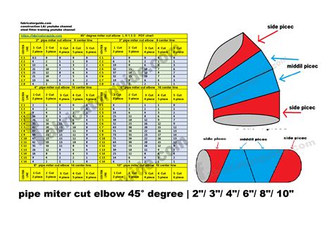 Printable 45 Degree Pipe Cutting Template