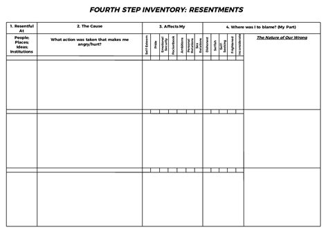 Printable A.a. 4th Step Worksheet Joe And Charlie