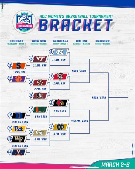 Printable Acc Tournament Bracket 2023