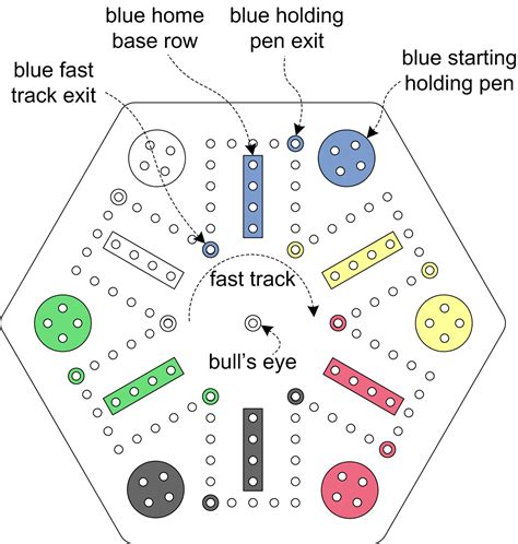 Printable Aggravation Game Board Template